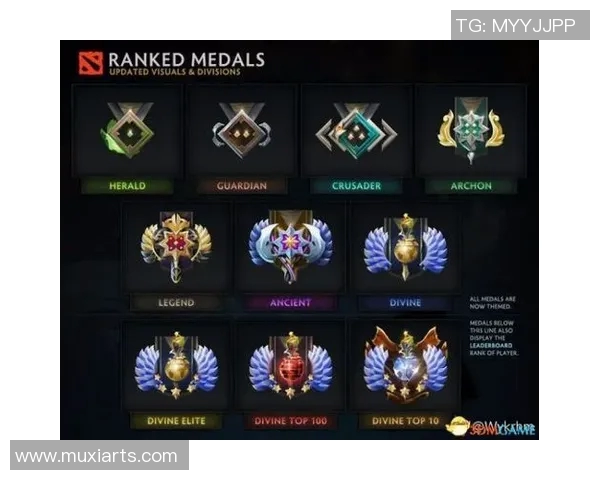 DOTA2焦点V5个人能力分析与S15赛季LOL竞技表现对比探讨 DOTA2焦点V5个人能力分析与S15赛季LOL竞技表现对比探讨