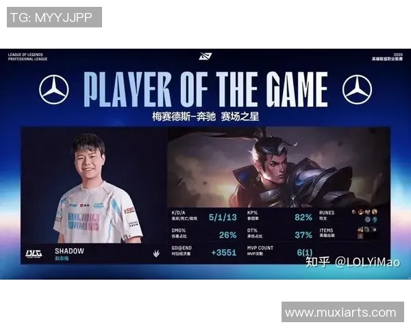 数据分析BLG战队选手在S15赛季LOL中的个人能力表现与影响力研究