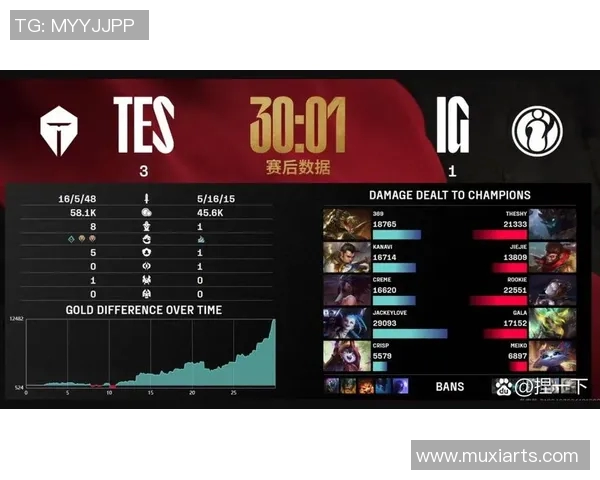 赛后复盘LNG与IG对决中的战术较量与团队协作分析