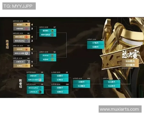 EDG战队在王者荣耀电竞实时数据中创下新高,战术排名引发热议实时数据 EDG战队在王者荣耀电竞实时数据中创下新高,战术排名引发热议实时数据