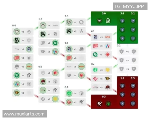 电竞比分CSGO团队协作排行榜V5战队荣登第六名展现强大团队实力实时数据