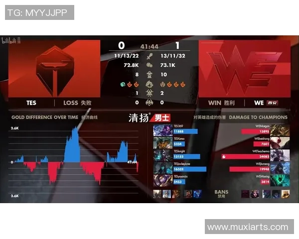 esports数据WE在精英赛中的耐力表现分析与评估探讨