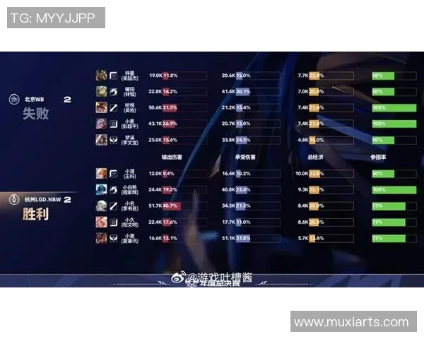 esports数据最新和平精英节奏榜单揭晓BLG强势领跑引发热议