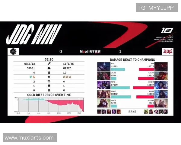 esports数据赛后复盘JDG与EDG对决的速度分析与战术解读 esports数据赛后复盘JDG与EDG对决的速度分析与战术解读