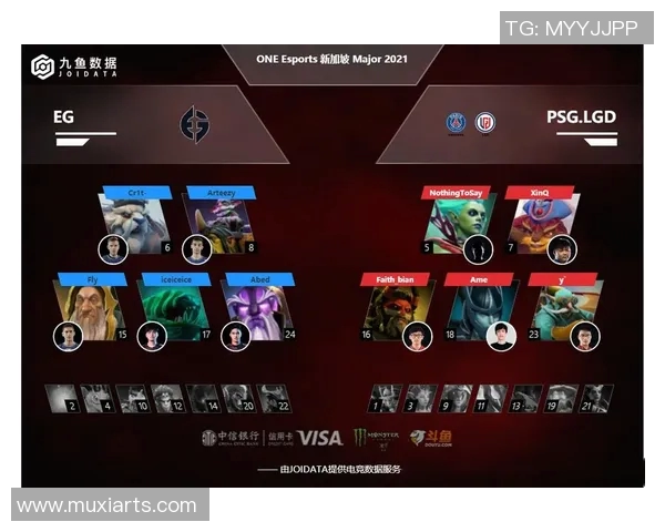 esports最新数据TES在DOTA2赛季中的运营策略分析与成败得失探讨 esports最新数据TES在DOTA2赛季中的运营策略分析与成败得失探讨